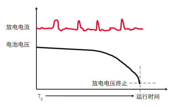 医疗电子设备的电池寿命测试解决方案