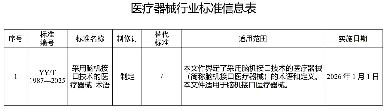 医博会 我国第一项脑机接口医疗器械标准发布